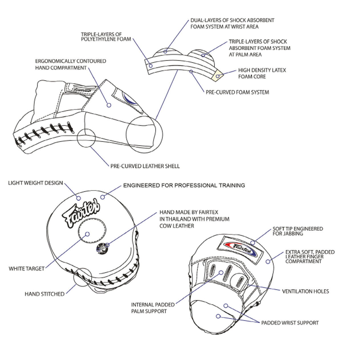 Fairtex Ultimate Contoured Focus Mitts ** Sold in Pairs** - Hatashita